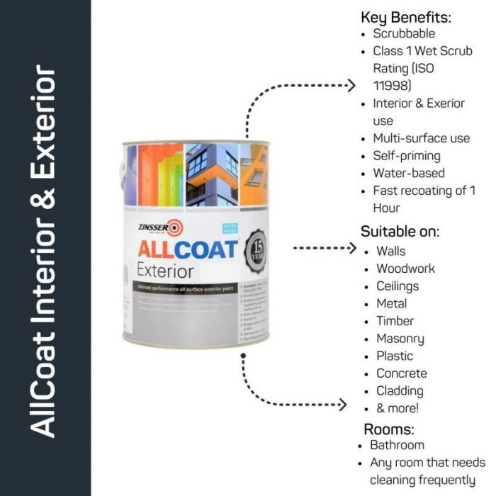 Zinsser AllCoat Interior & Exterior Satin Paint - White